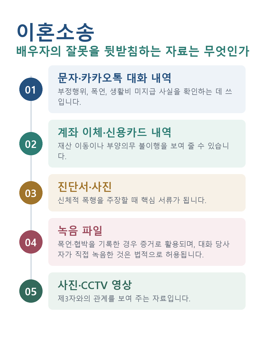 이혼소송 배우자의 잘못을 뒷받침하는 자료는 무엇인가