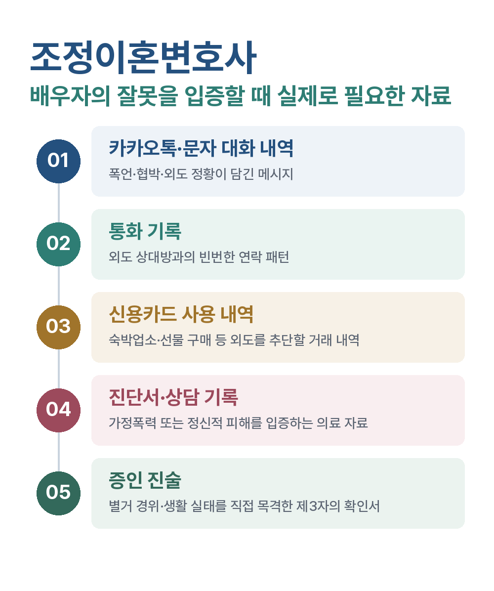 조정이혼변호사 배우자의 잘못을 입증할 때 실제로 필요한 자료