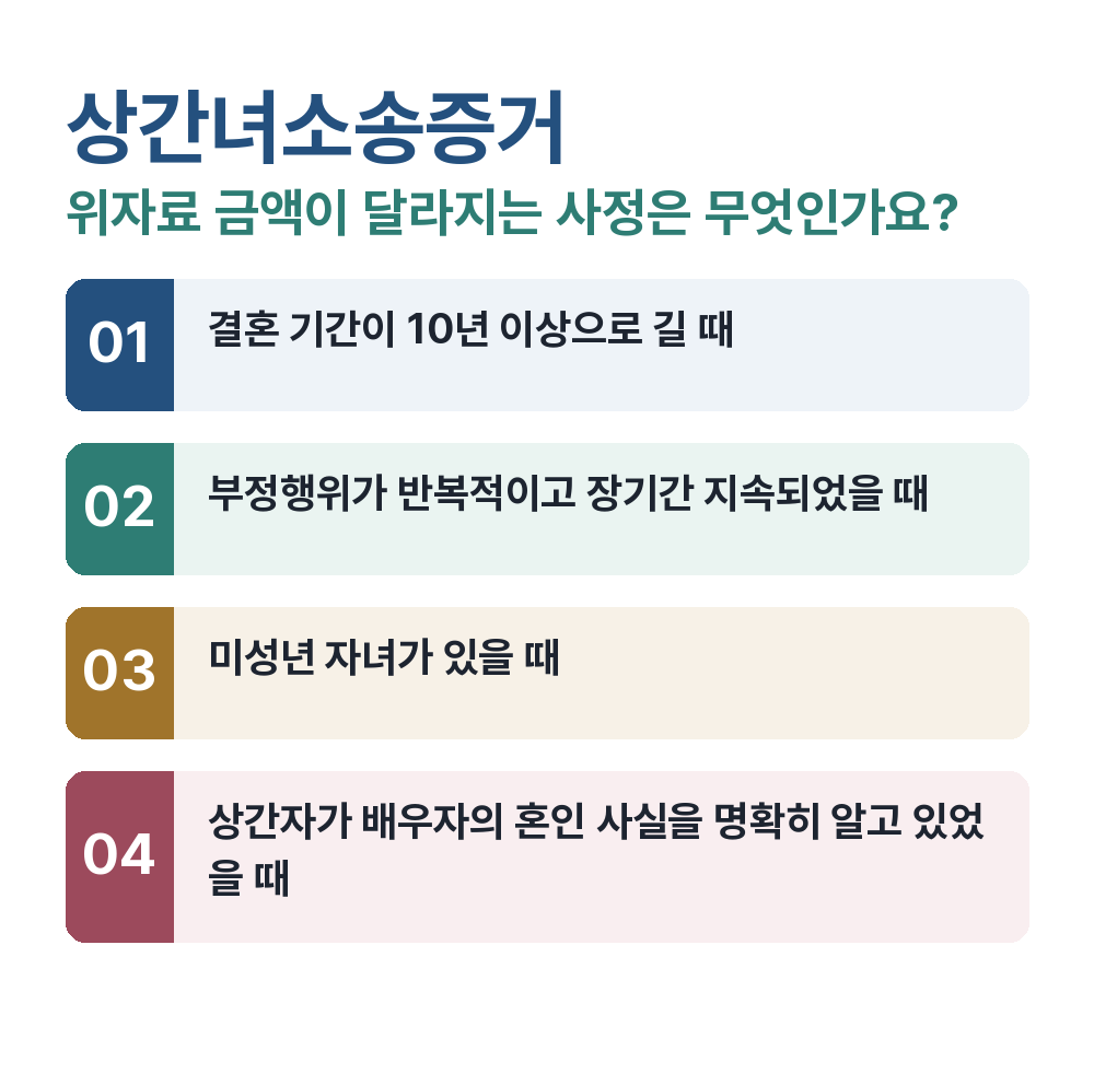 상간녀소송증거 위자료 금액이 달라지는 사정은 무엇인가요?