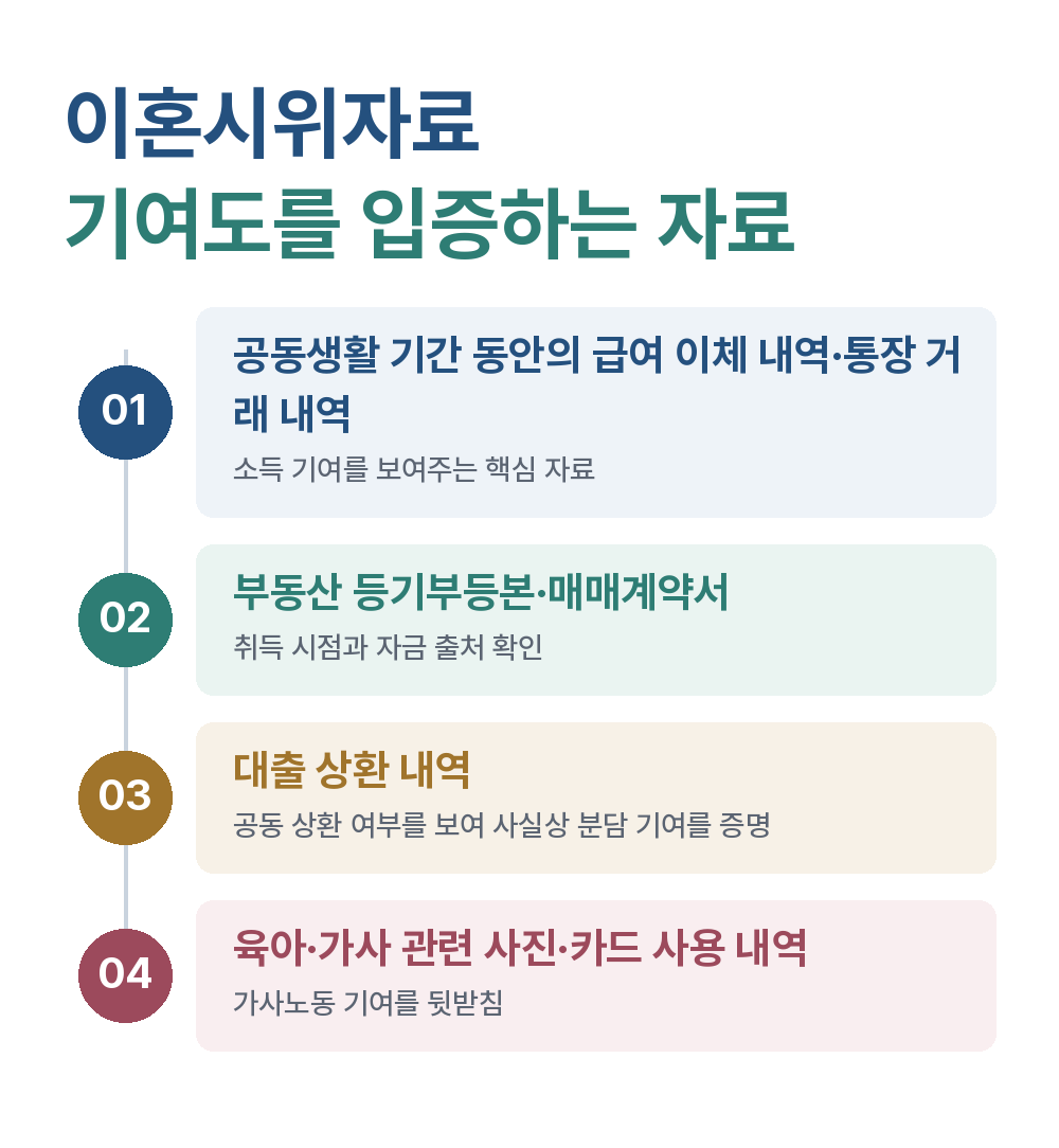 이혼시위자료 기여도를 입증하는 자료