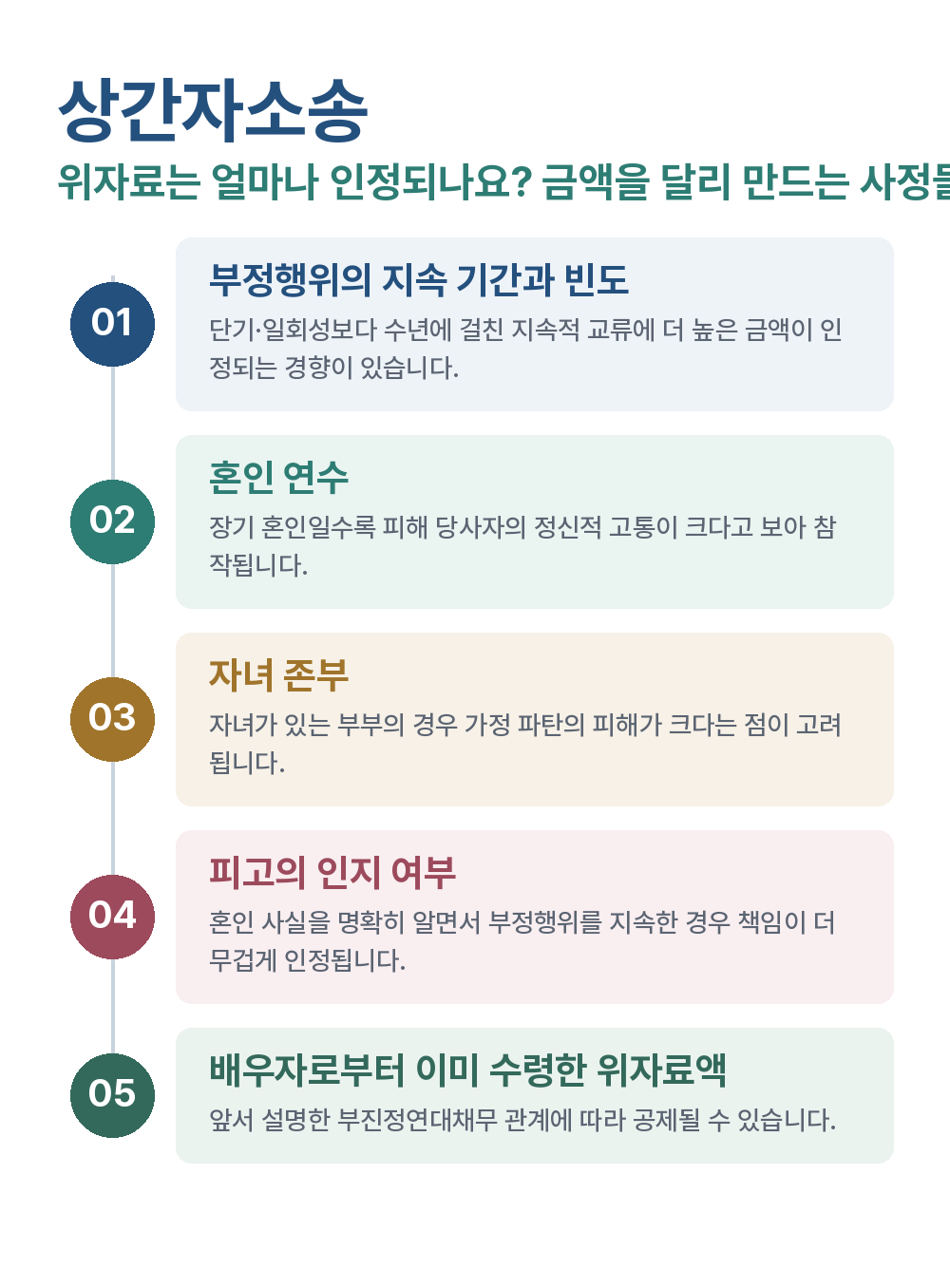 상간자소송 위자료는 얼마나 인정되나요? 금액을 달리 만드는 사정들