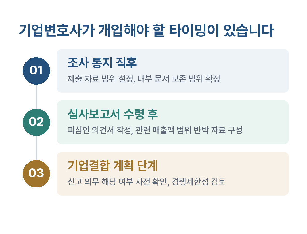 기업변호사 기업변호사가 개입해야 할 타이밍이 있습니다